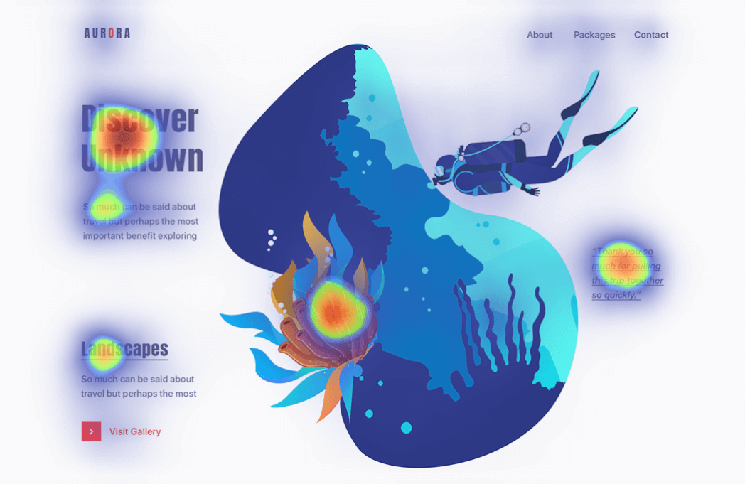 heatmap of the design by Zuairia Zaman