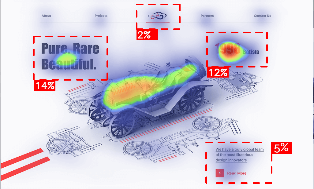 heatmap of the design by Zuairia Zaman