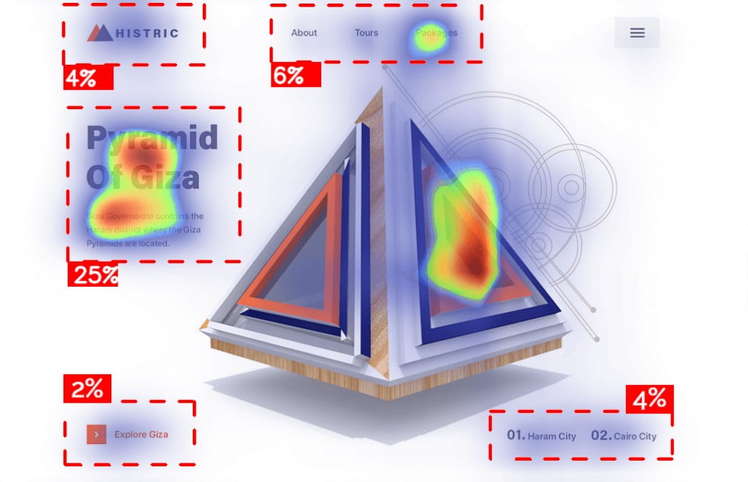 heatmap of the design by Zuairia Zaman