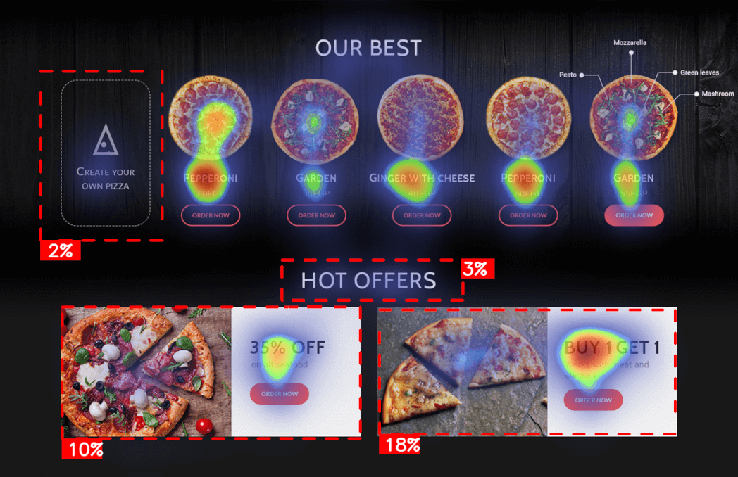 Heatmap of Amr Younes design