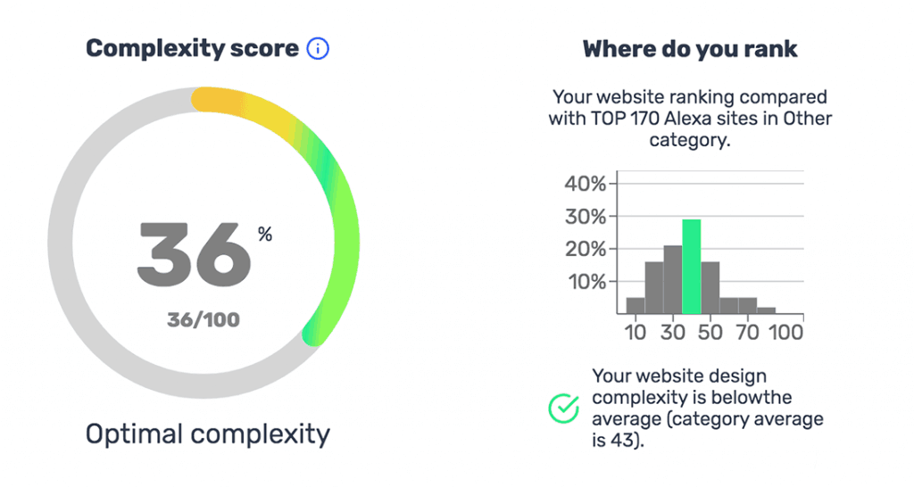 How to Create a Design That Draw Attention? Attention Insight