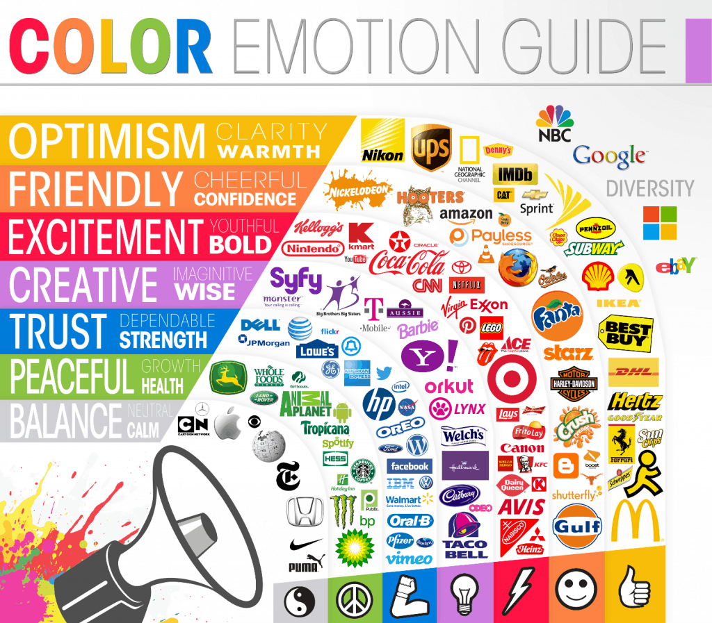 Influence Your Users Through Eye Grabbing Colors Attention Insight