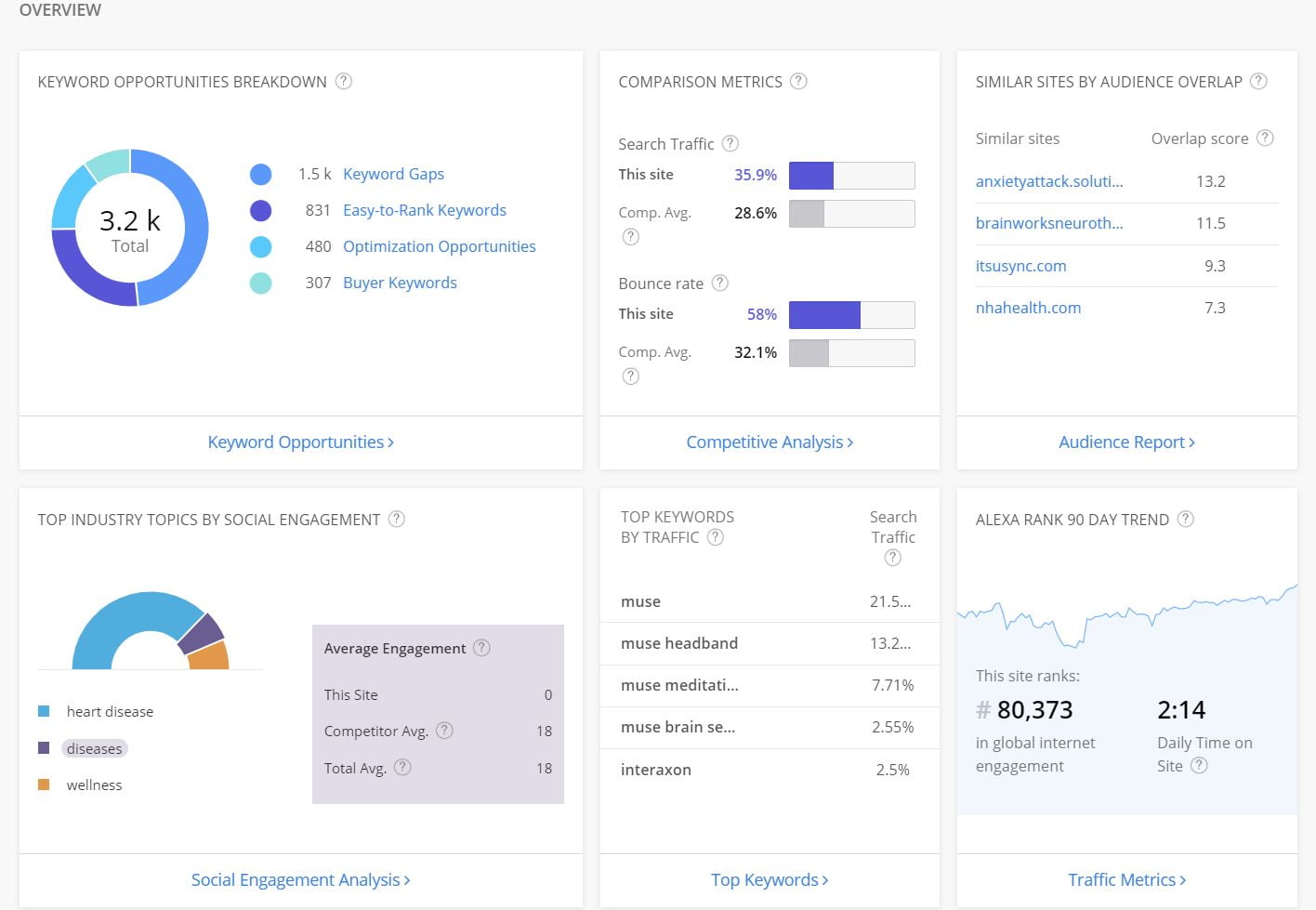 Website traffic analysis tool