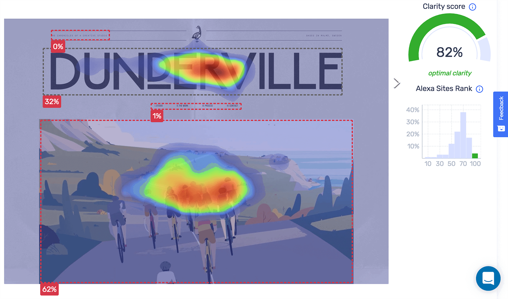 Dunderville