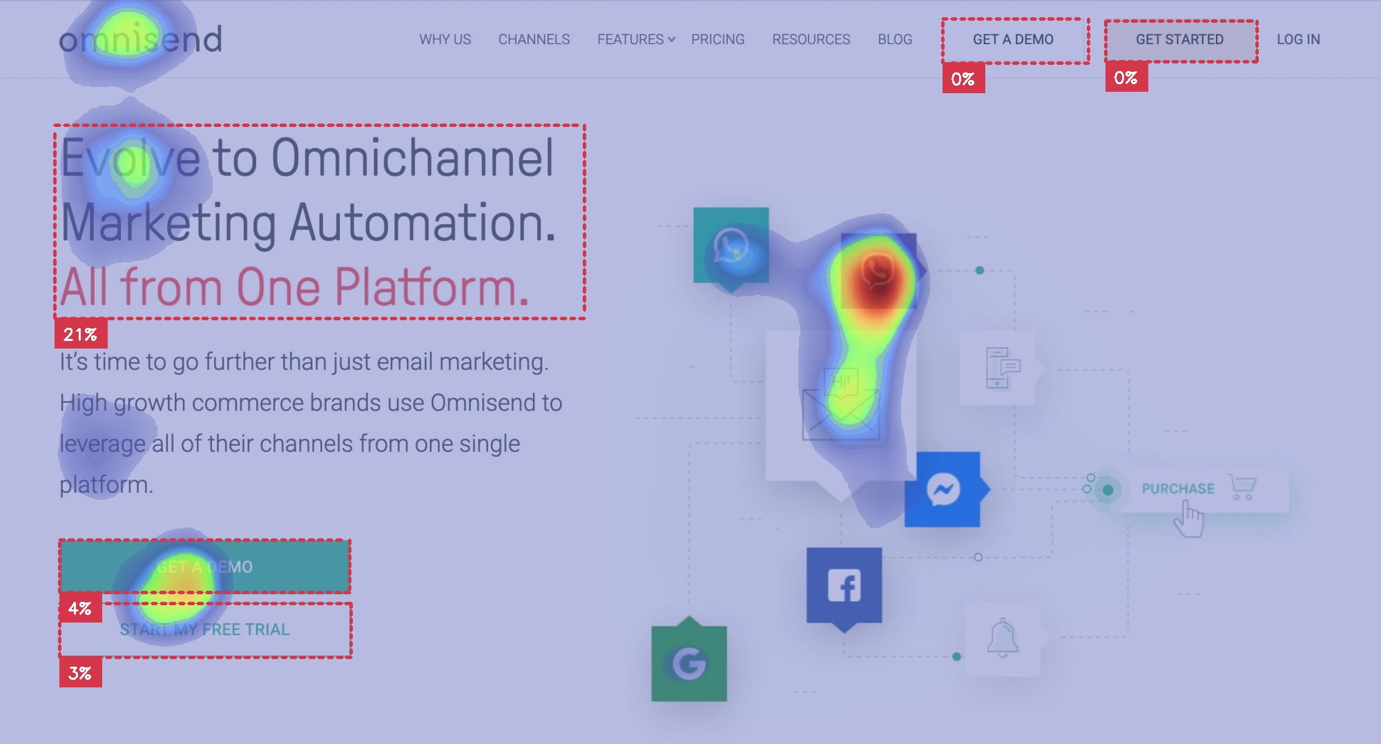 AI Heatmap of Omnisend Landing Page