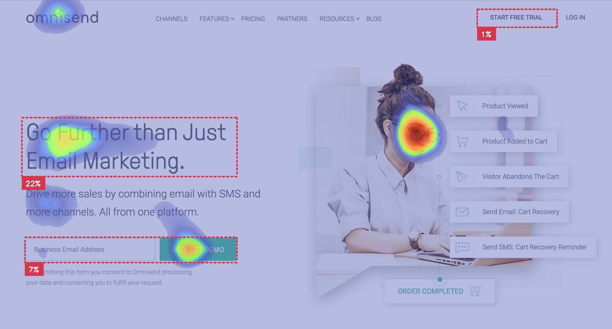 AI Heatmap of Omnisend Landing Page