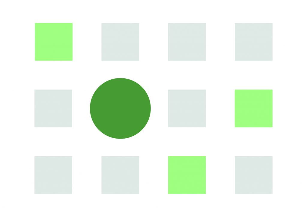 green circle represents the dominant focal point