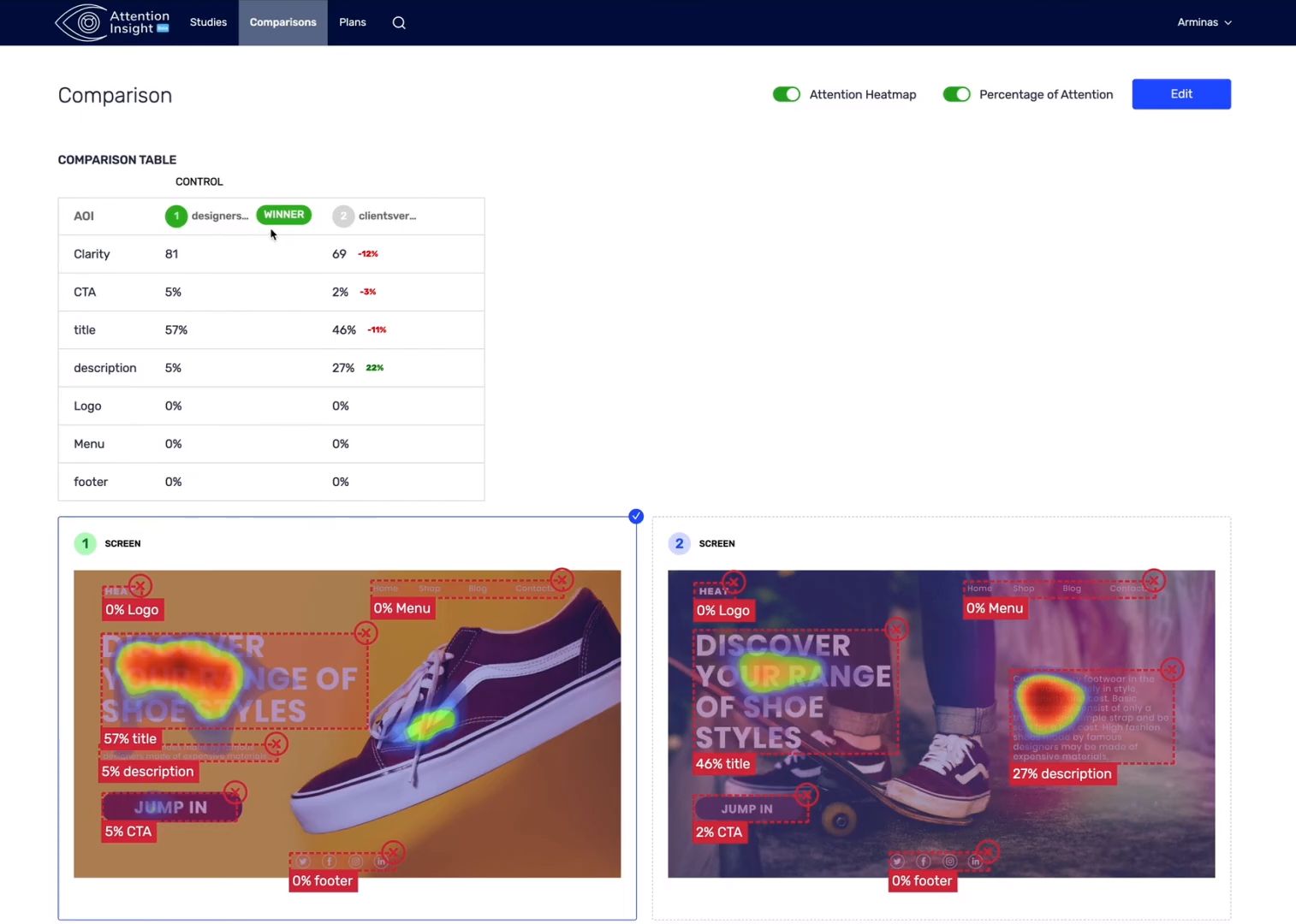 Predictive Eye-tracking A/B testing of two designs